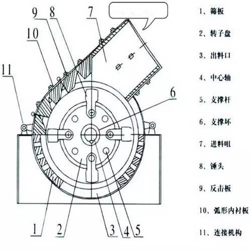 工业粉碎机:核心设计要点与常见现场故障根因分析-仓储物流设备,钢托盘生产销售厂家