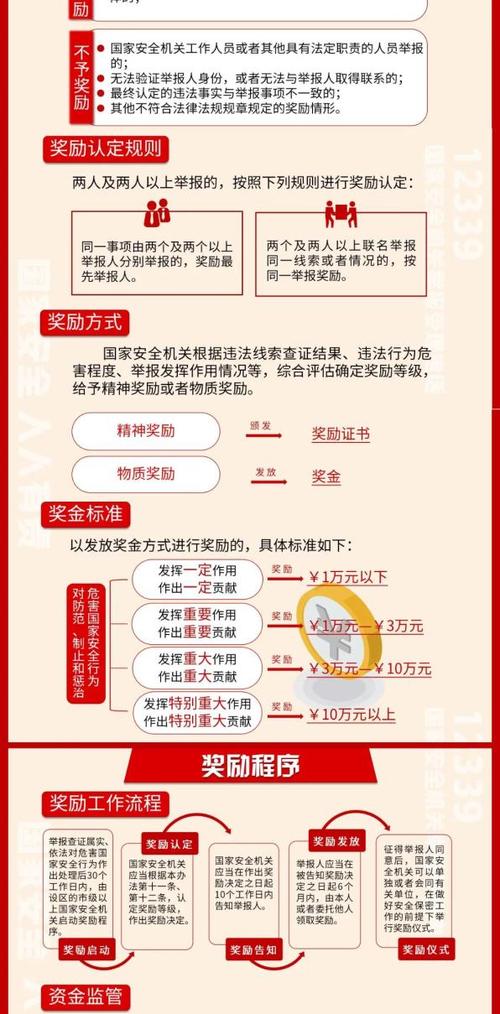 公民举报奖励合法申领流程示意图