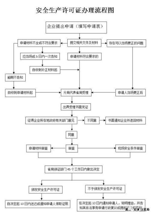 修复资质交易签约前,那些藏在纸缝里的风险暗线-广州离婚律师