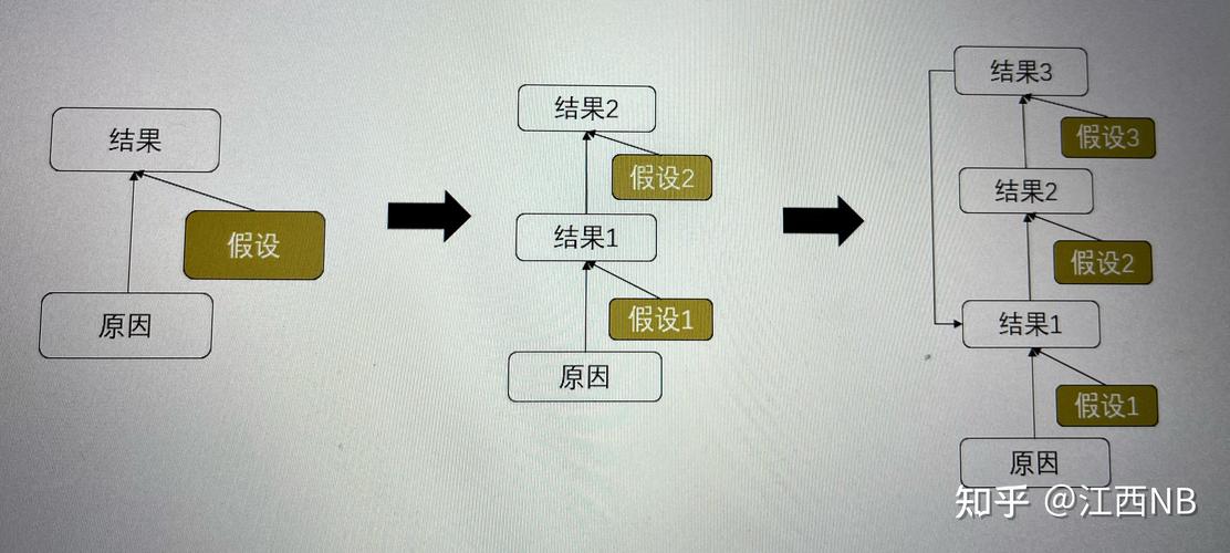 文章逻辑链条示意图
