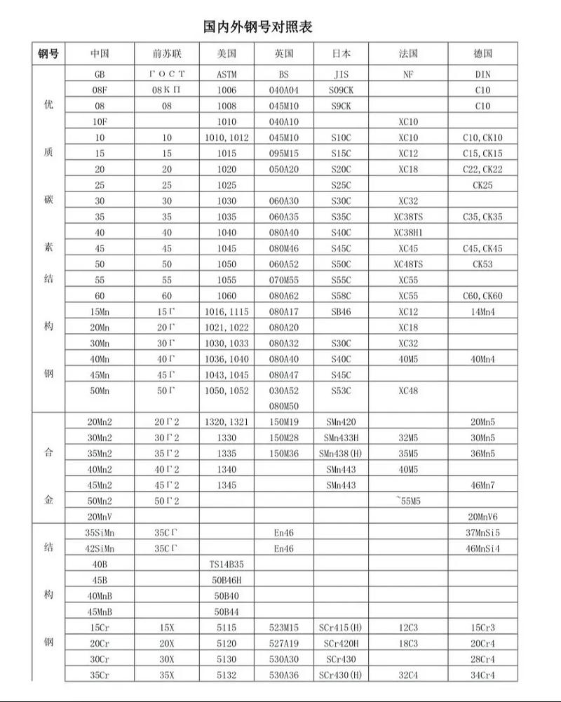 中德美日材料牌号对照表截选