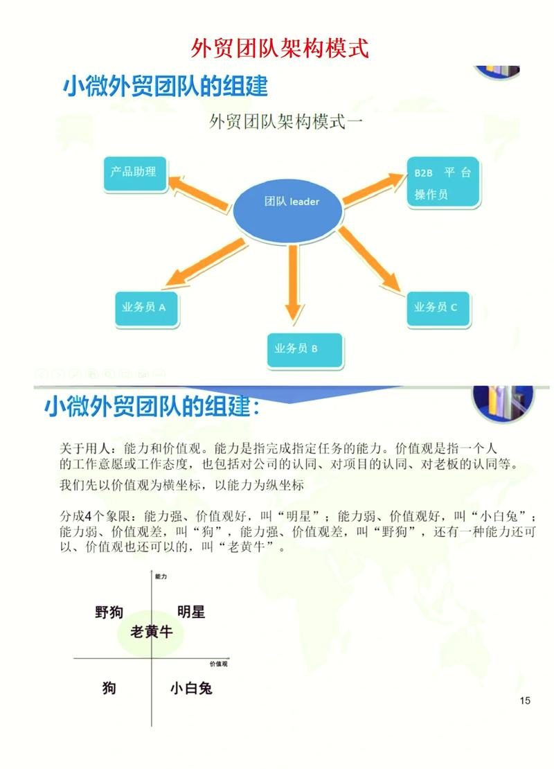 六、外包团队和内部团队怎么配合才不翻车？