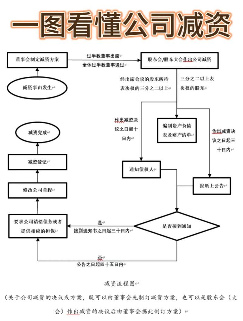 小公司做大客户，流程要做减法