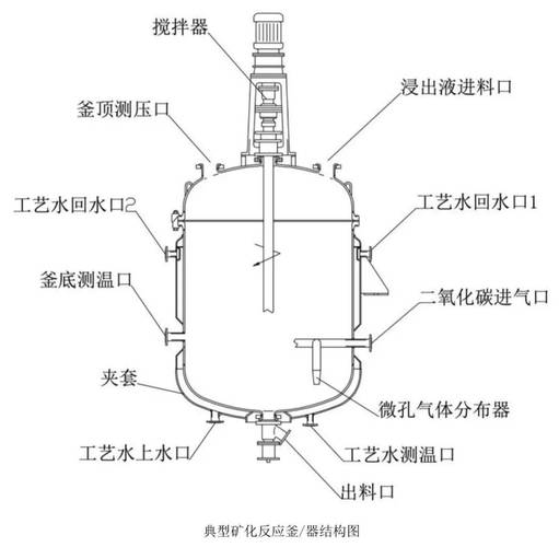 工业混合:别再瞎买搅拌器了,这些坑我替你踩过-中远盛泰工业