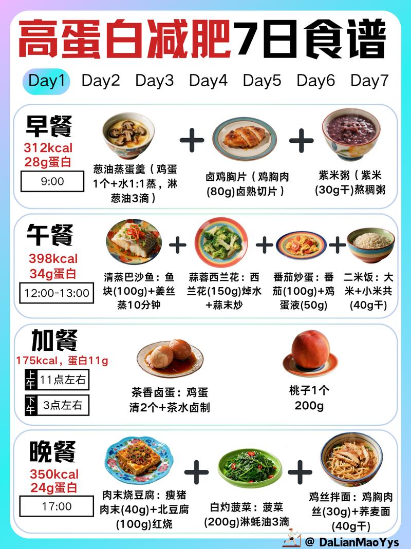 👩🍳 推荐几道高蛋白快手菜谱
