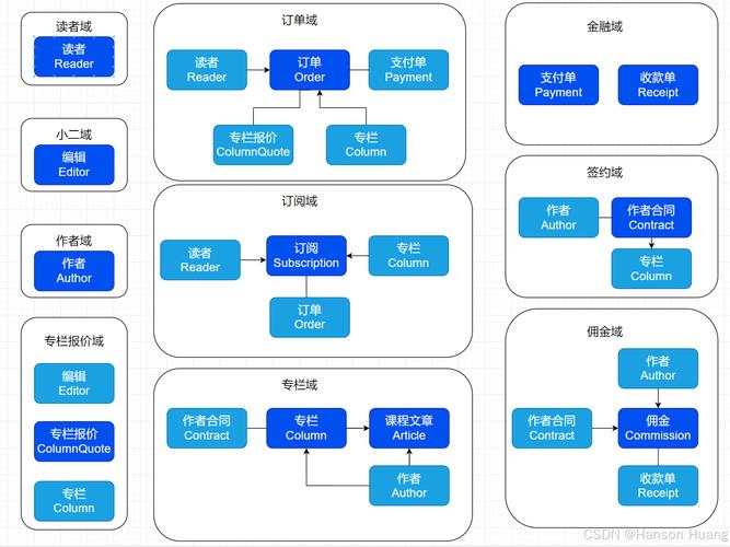 垂直领域实体识别标注示例图