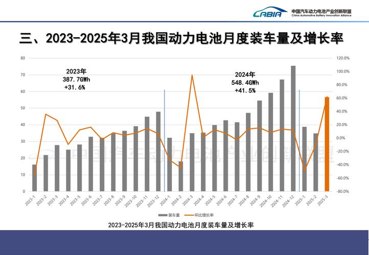 国内固态电池市场应用规模：被低估的爆发前夜