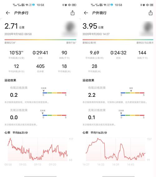 智能手表睡眠血氧监测趋势图表