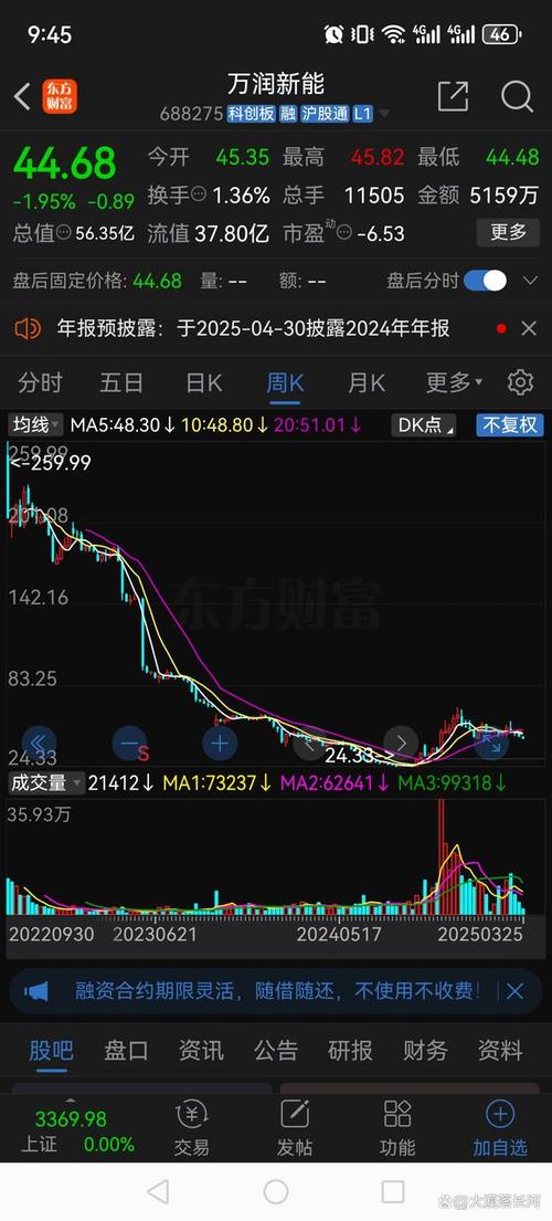 证券交易所股价暴跌屏幕特写