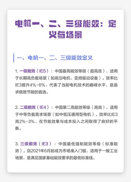 电机与能效,别让电费吃掉利润