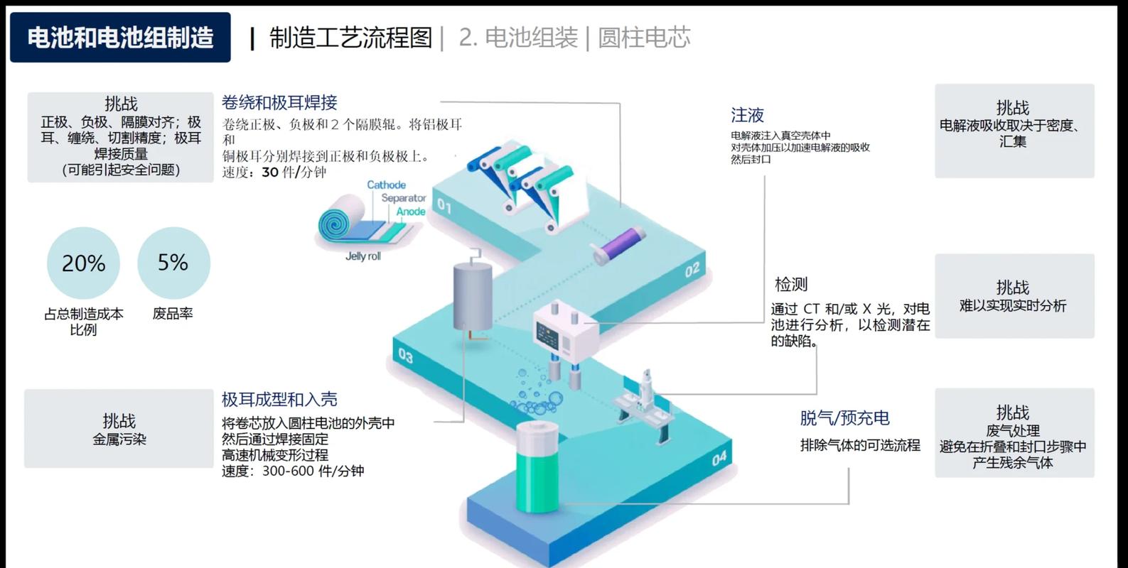 新能源汽车电池壳冲压线复杂事件处理流程展示图