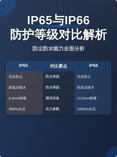 工业现场操作终端IP65防护等级测试示意图
