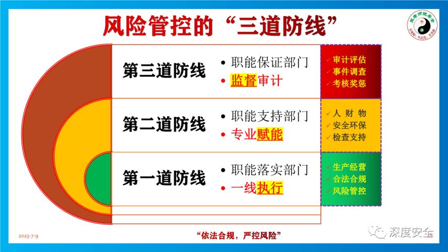 行权风险的三阶防控建议