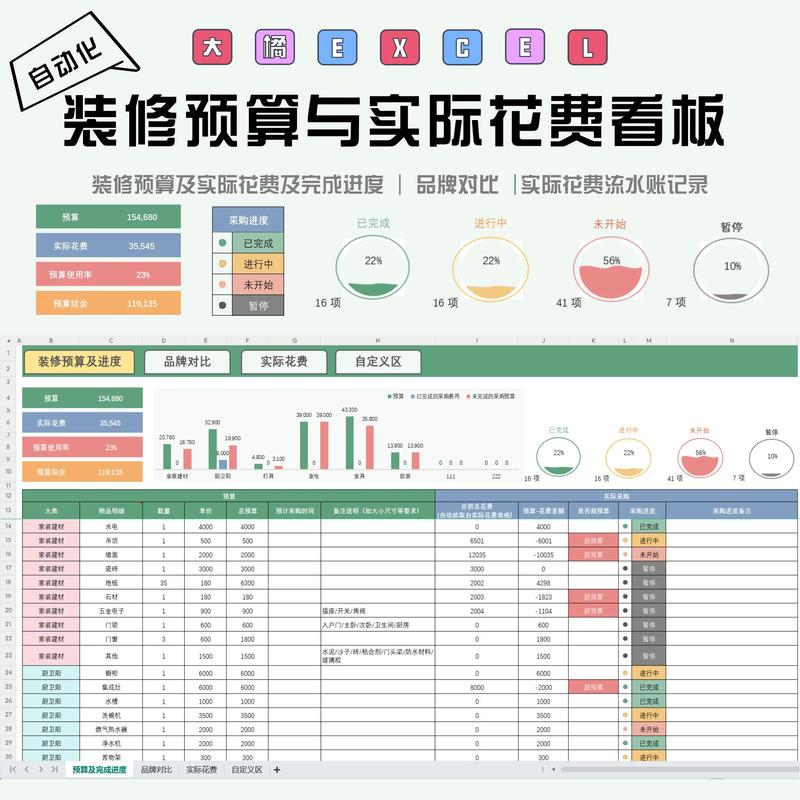 四、工期和预算:你得有个底