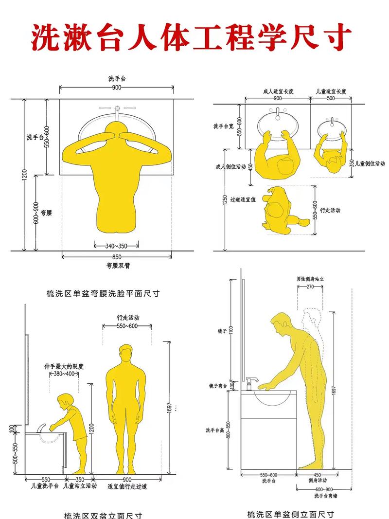 不同身高对应洗手台高度人体工程学示意图