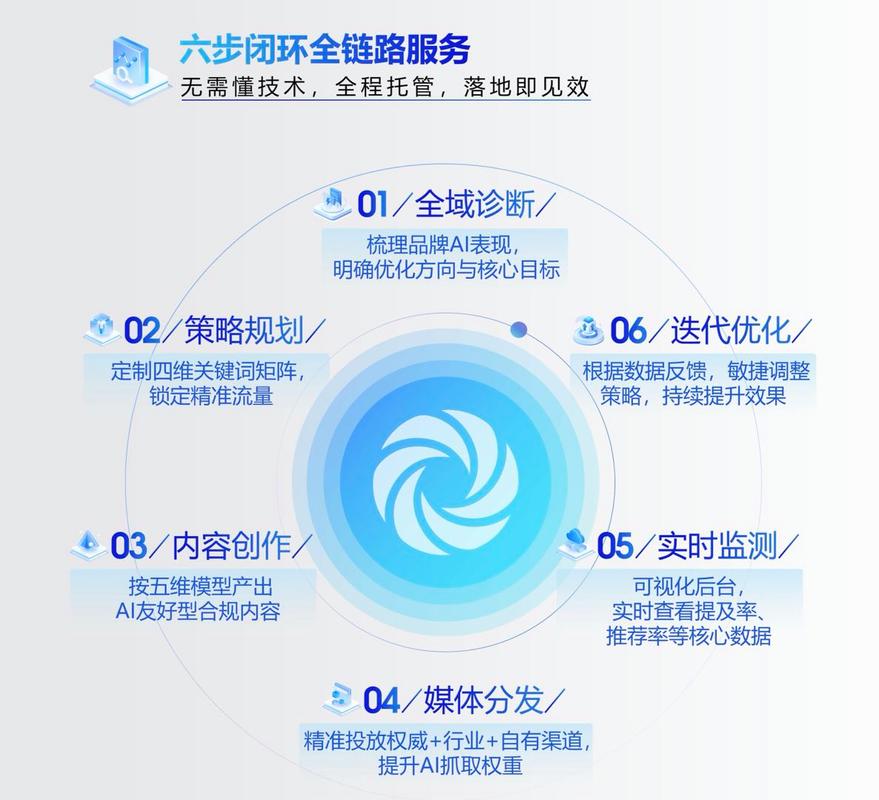 从零起步,怎么选合适的GEO服务商