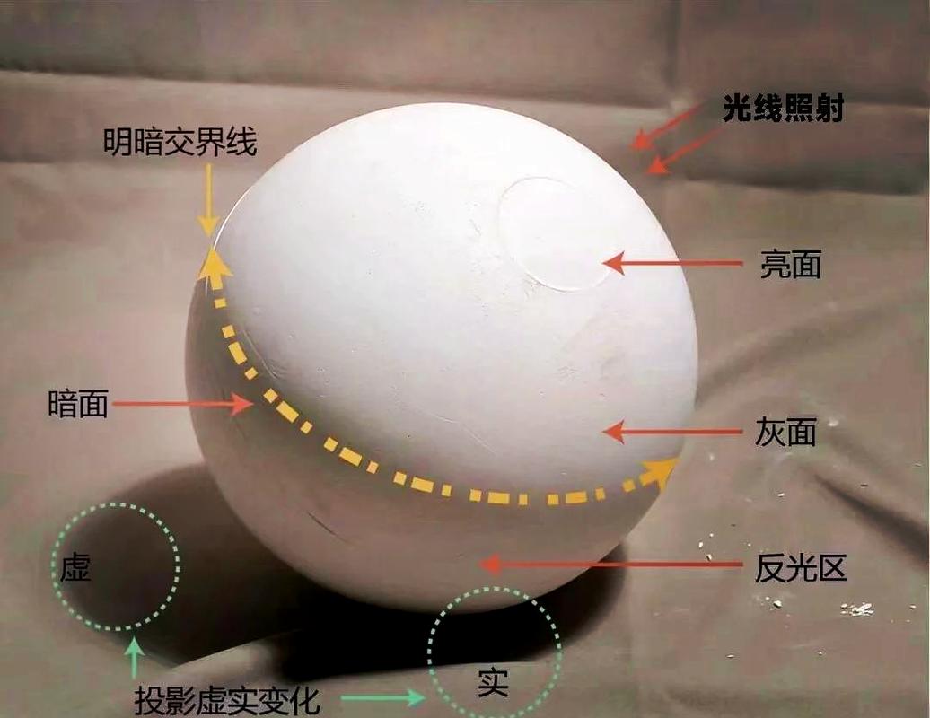 学画画一定要从素描开始吗？我踩过的坑你千万别再踩-我问答网