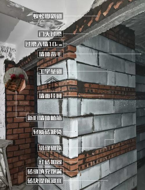 家装新旧墙体衔接砌墙施工图