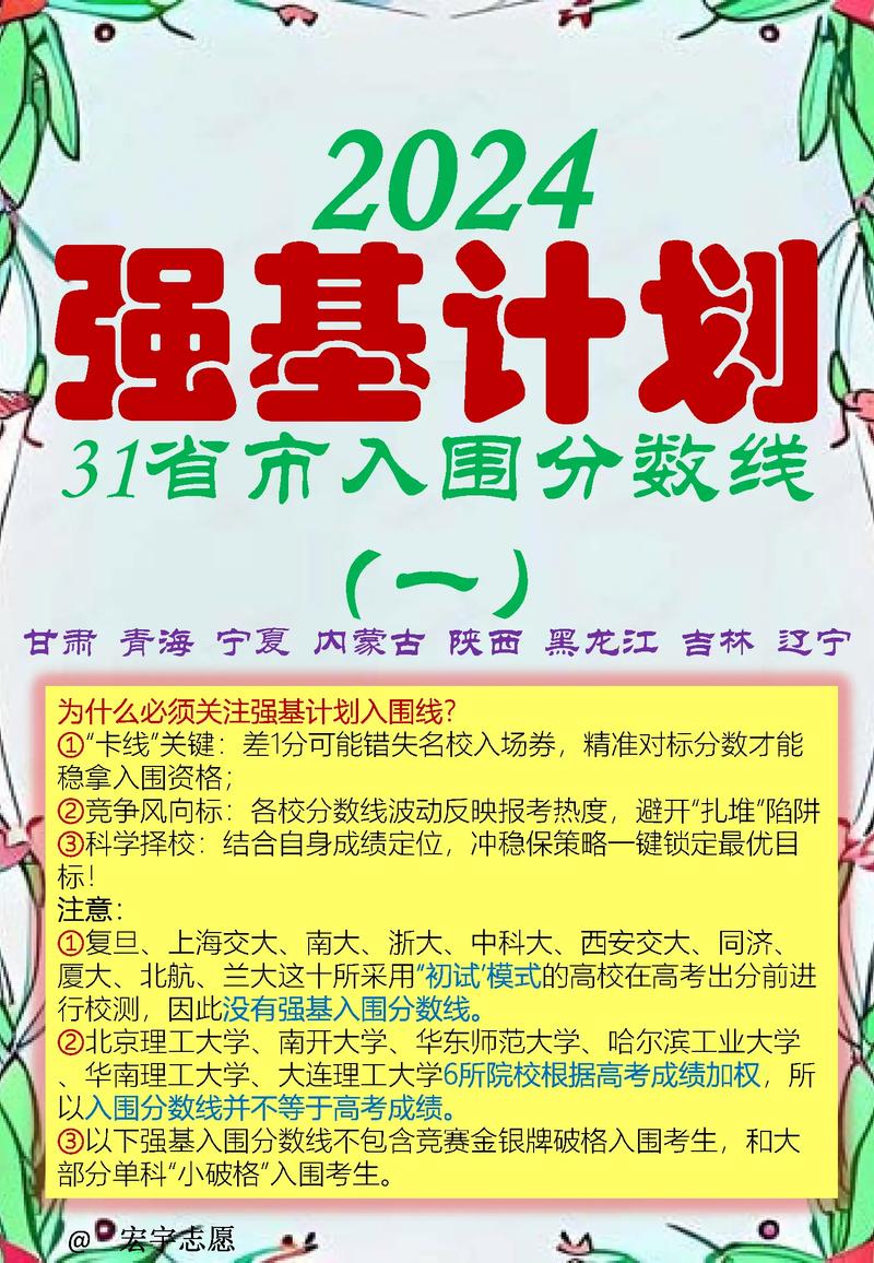 2024年强基计划各省录取分数线对比表