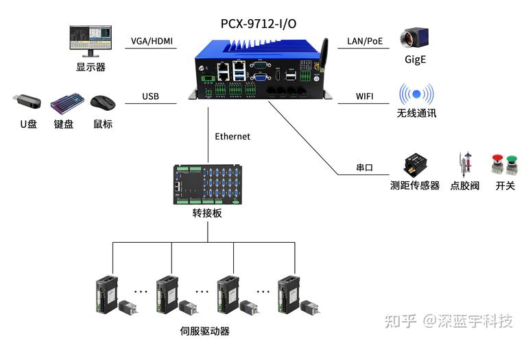 工控网络协议深度检测设备示意图