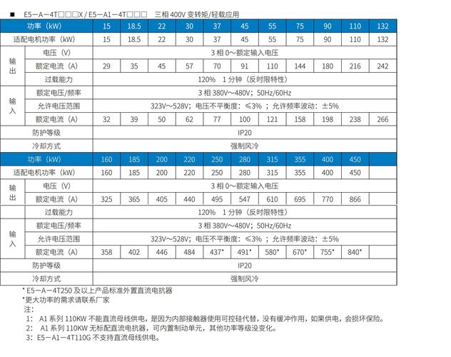 别只盯设备参数，厂家的软实力别忽略