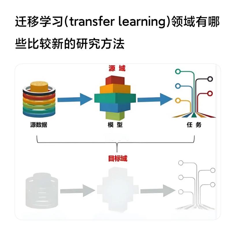 迁移学习源域与目标域特征分布MMD对齐示意图