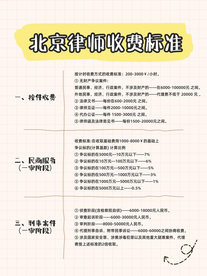 北京拆迁律所咨询收费对比表