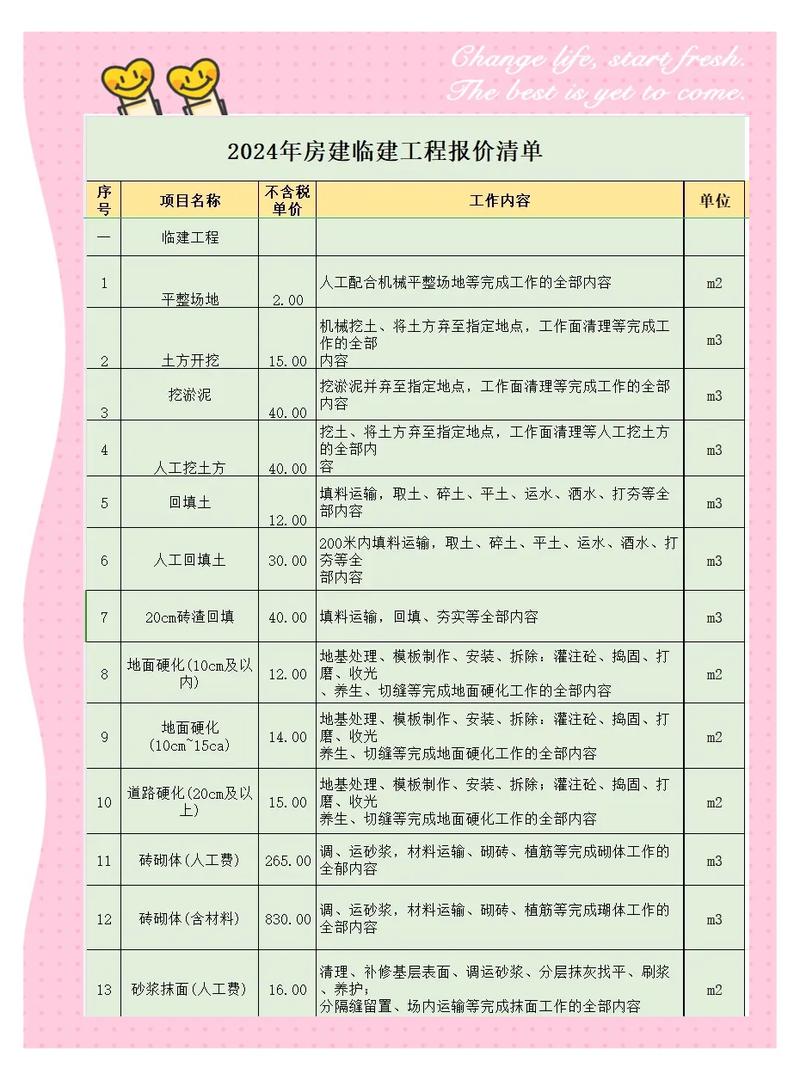 哪些项目适合用工程价？
