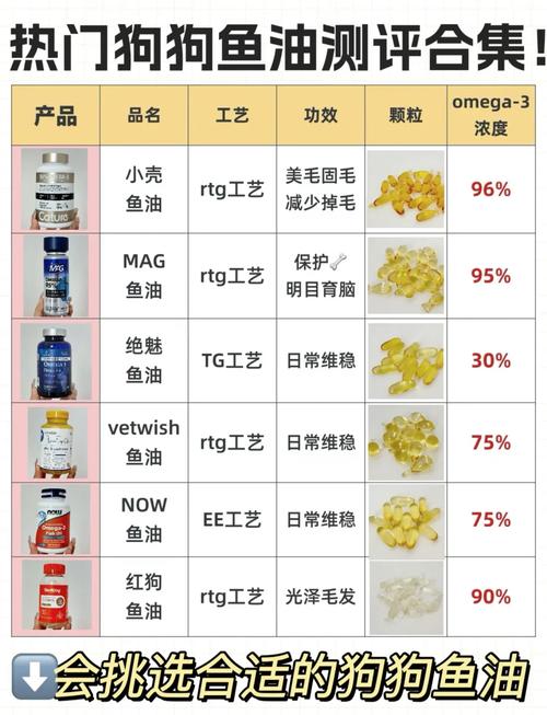 宠物不能补充鱼油的情况整理笔记