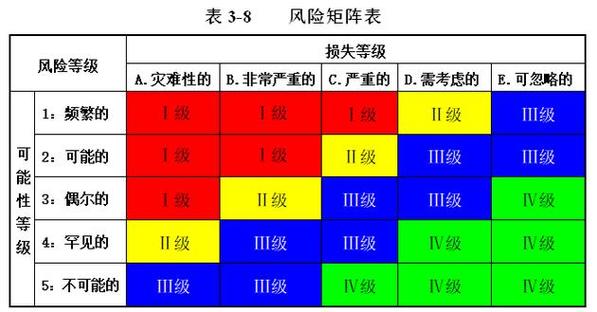 站在对方立场做风险镜像