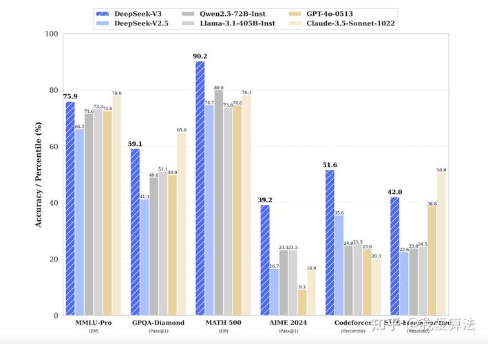 DeepSeek大模型训练成本对比图表 557万美元 vs 1亿美元