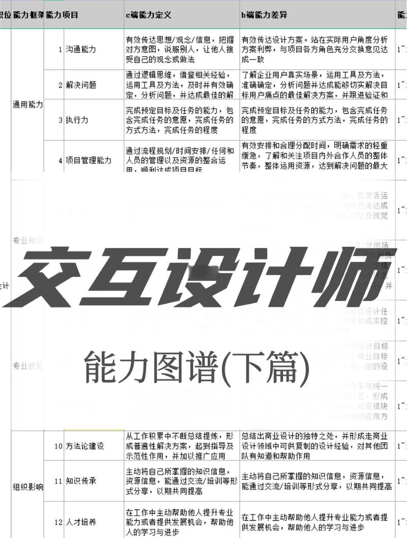 设计能力：画图和设计是两码事