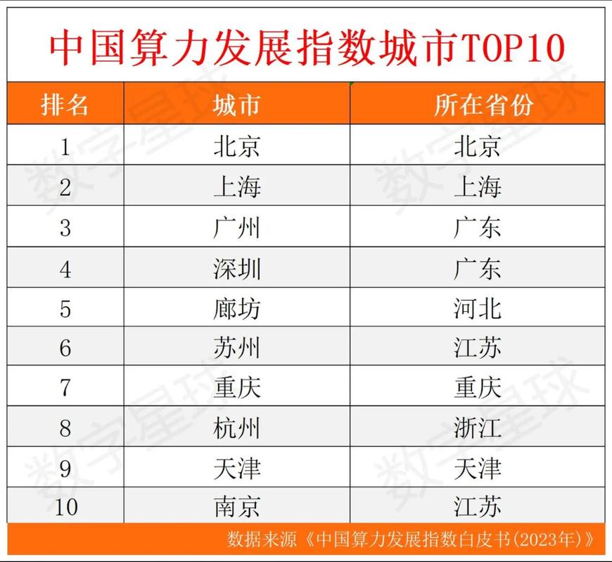 1、有没有细分到城市级别的数据能力