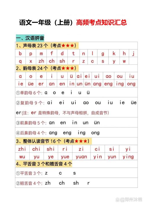 小学一年级语文课本拼音教学起始内容