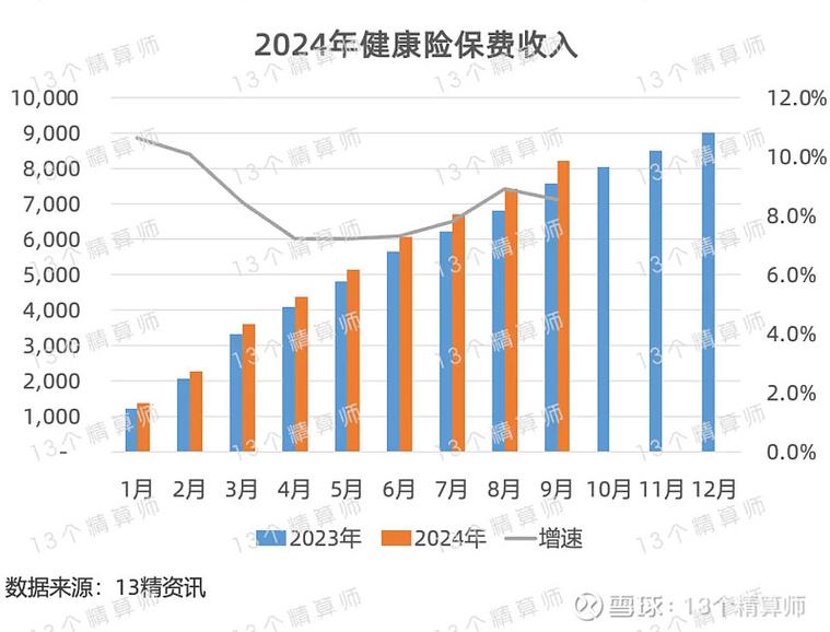 百万医疗险不同年龄段保费对比曲线图