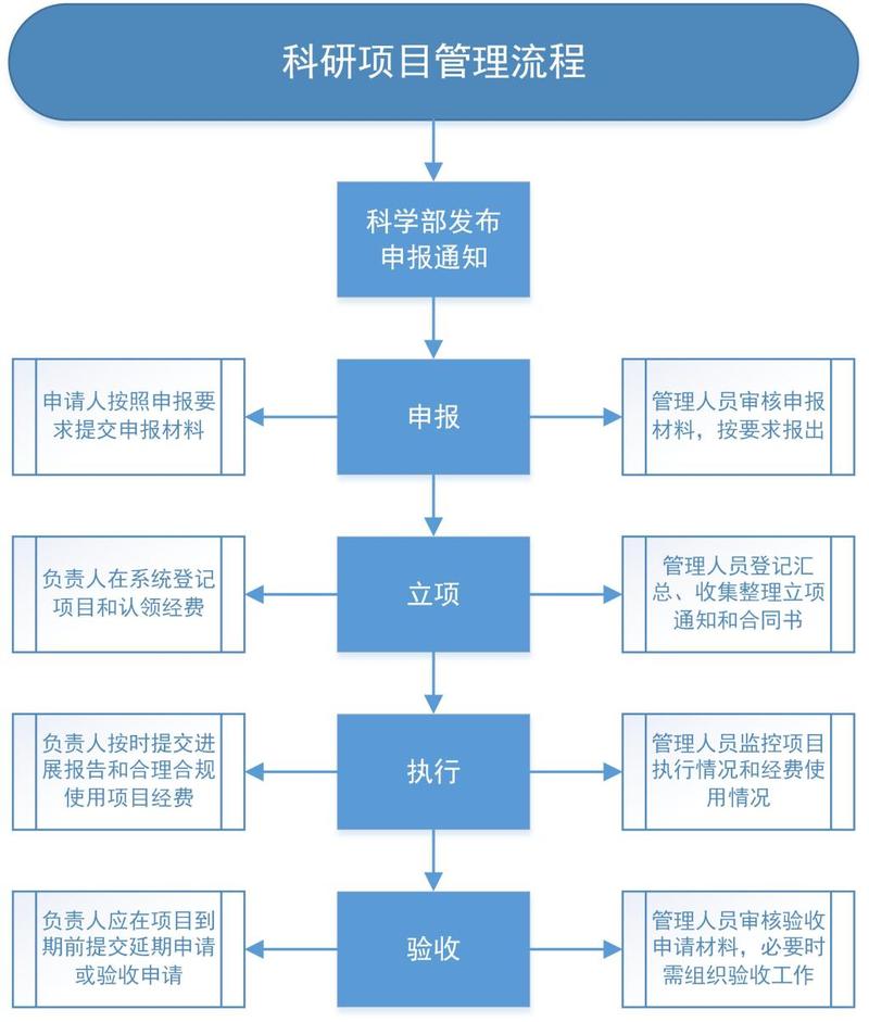 实验室里的种子怎么结果？聊聊科研项目孵化的那些真问题