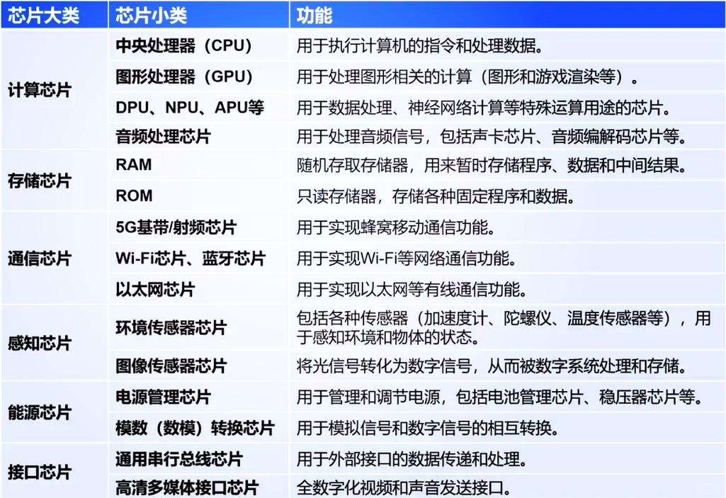 三、存储介质选型：不只是容量那点事