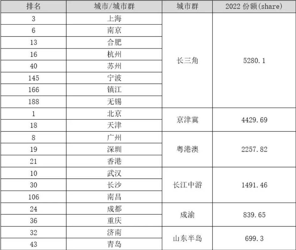产学研协同指数：戳破产学研合作泡沫的一把尺子