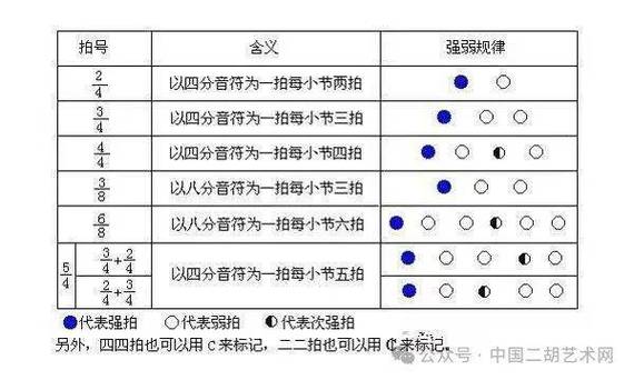 三、节拍?别被花哨仿真忽悠了
