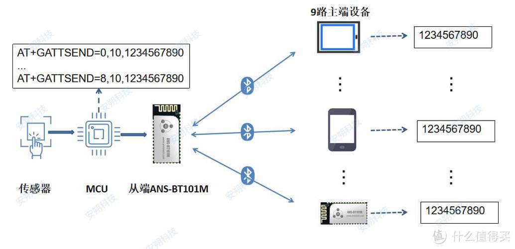 工业消息队列：被低估的工业数字化核心底座