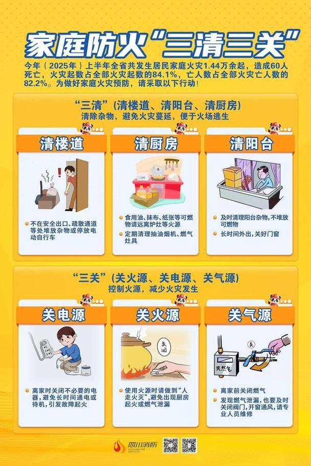 先搞清,家里哪些地方非用防火材料不可?