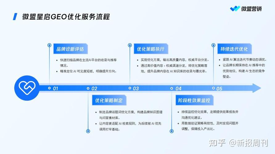 GEO优化机构服务适配客户场景表