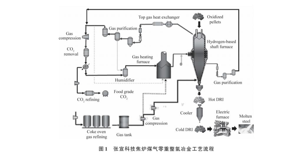 氢能，你到底行不行？——一个工业人的冷眼观察