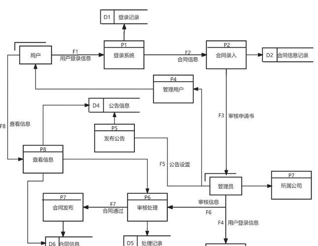 正向代理Envoy零拷贝数据流示意图
