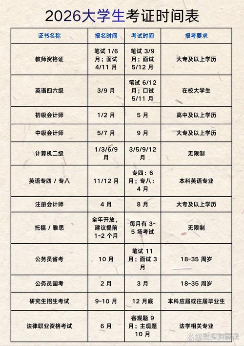 大学生考证筛选优先级表格