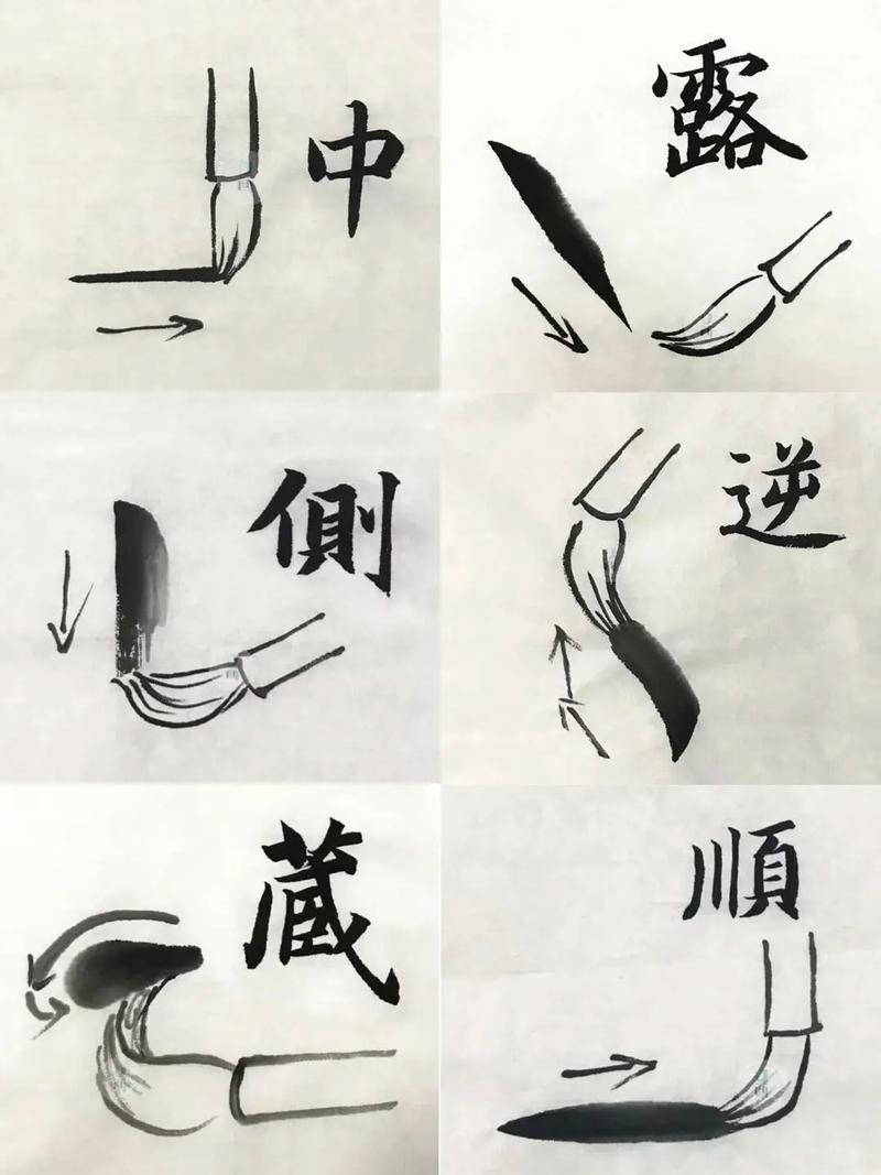 笔锋:当笔尖有了脾气,文字才有了骨头-因为所以