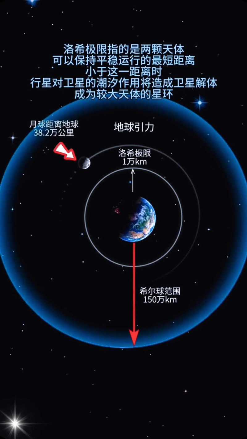 月亮引力到底怎么影响我们?