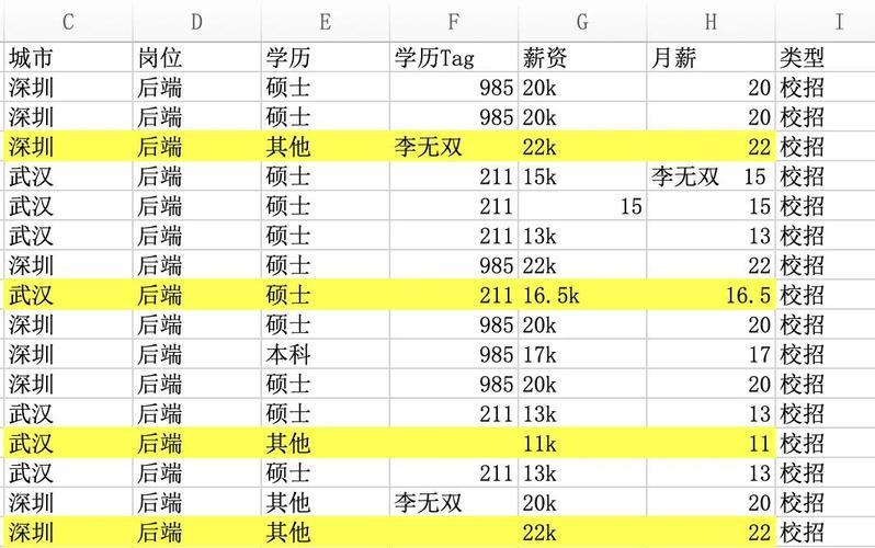 应届生秋招offer起薪对比表格