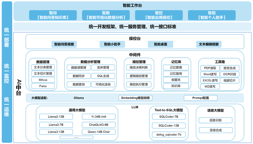 企业AI搜索监测指标体系图