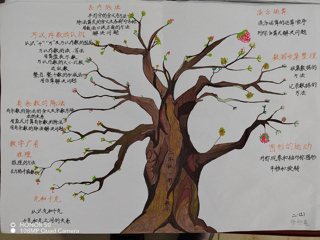 个人知识体系框架手绘草稿